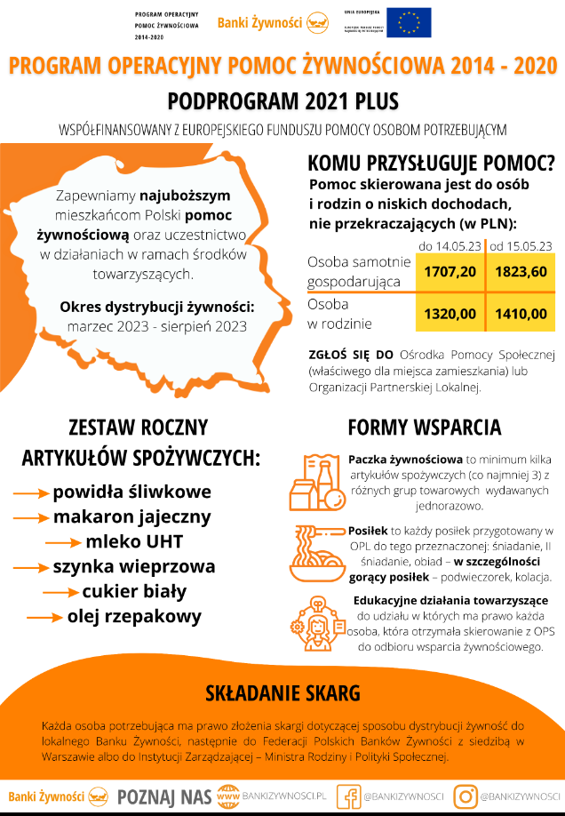 Infografika nt. Programu Operacyjnego Pomoc Żywnościowa PODPROGRAM 2021 PLUS.