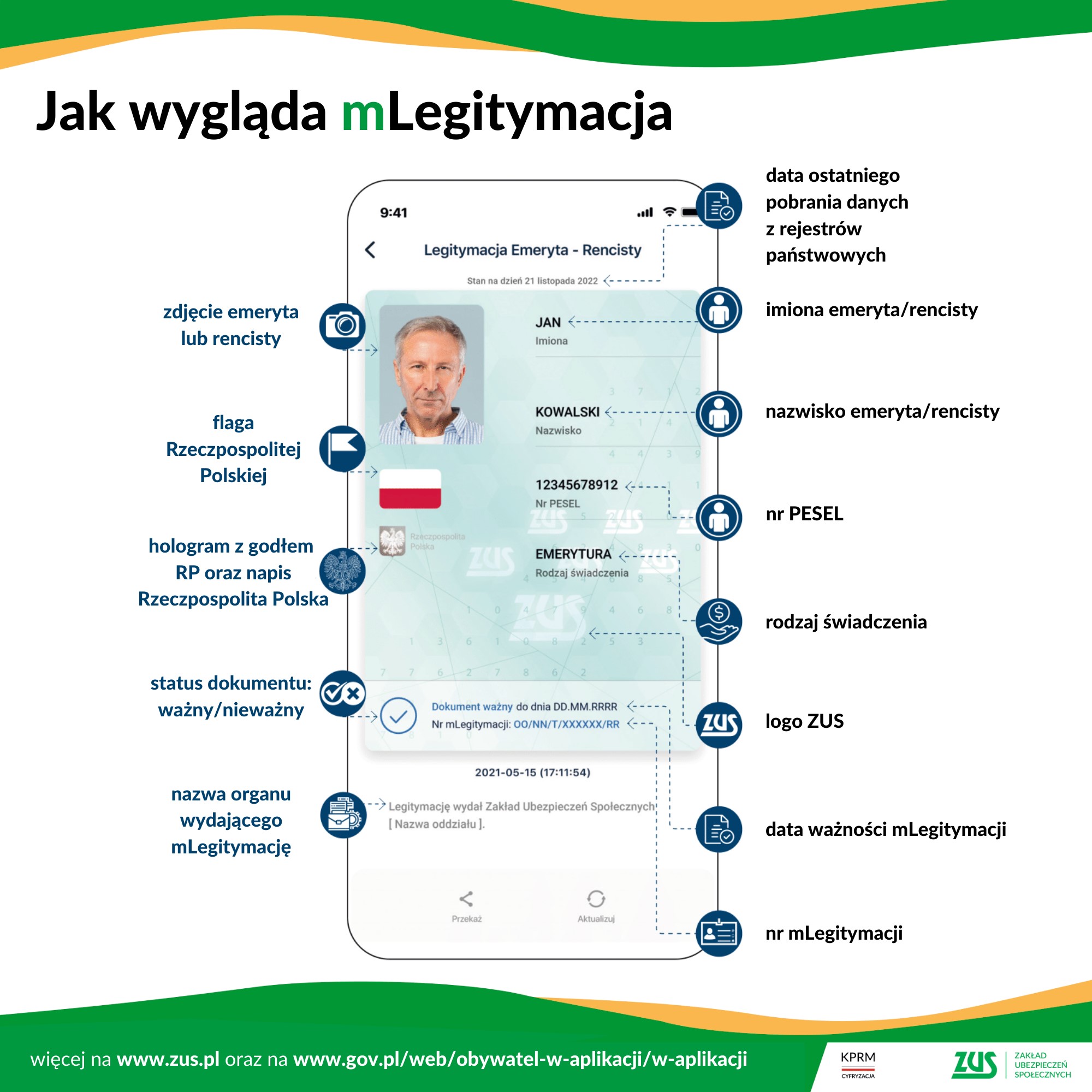 Jak wygląda mLegitymacja infografika